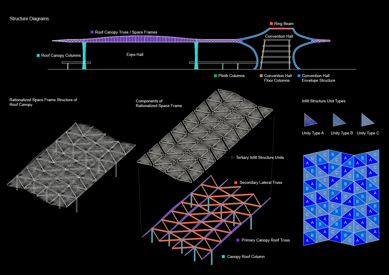 Unitized roof and canopy trellis.
