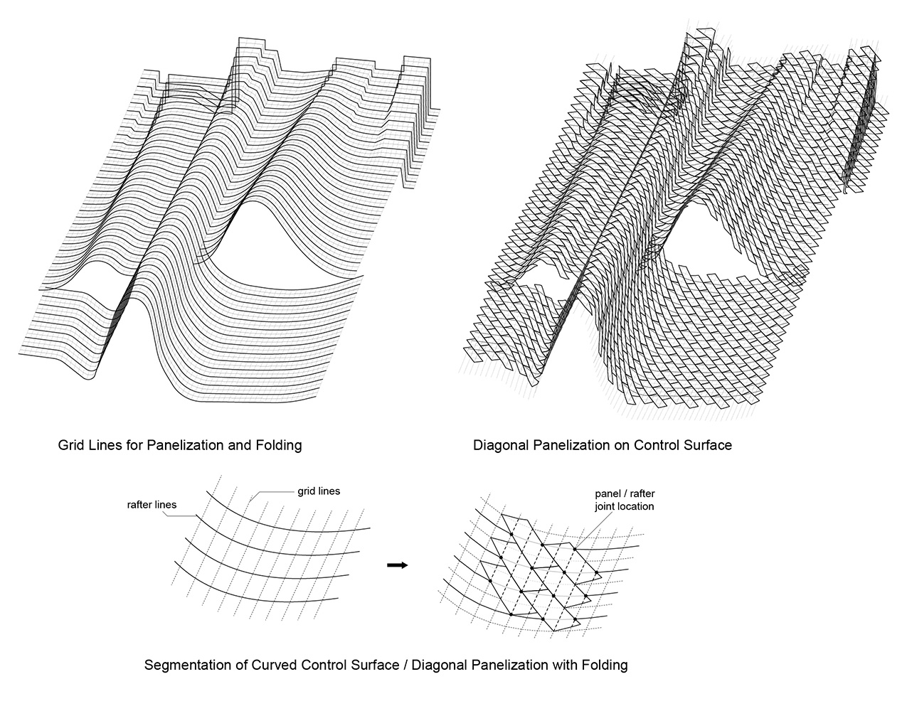 Panelization diagram