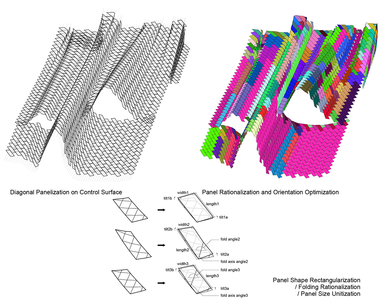 Panel Unitization diagram