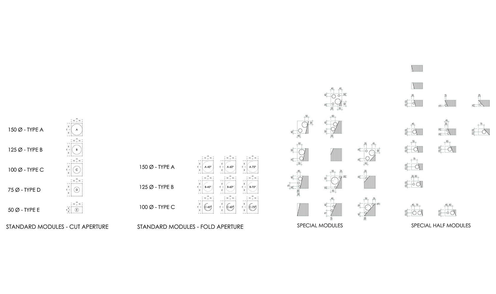 Mold modules for perforation